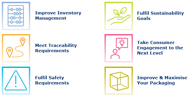 Benefits of implementing 2D barcodes